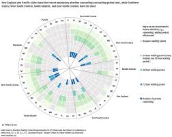3 Reasons Academics Need to Get Better at Graphs