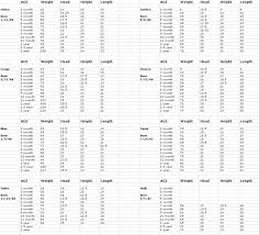 american bulldog weight charts and growth chart head size