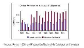 Image result for colombia drug trafficking