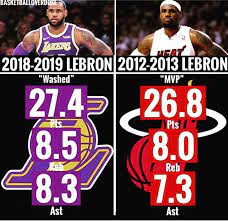 Everything Lebron James On Instagram Stats Ain T Everything But C Mon Now These Narratives Are A Joke Lebron James Lebron James Lakers Lebron James Stats