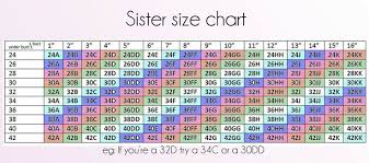 Sister Bra Size Chart In 2019 Bra Size Charts Bra Chart