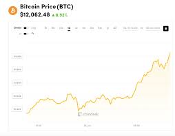 How to invest in crypto for huge profits. Bitcoin S Share Of 350 Billion Crypto Market Highest Since 2017 Coindesk