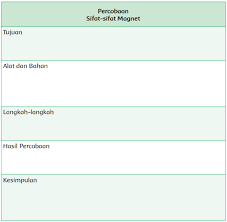 Try the suggestions below or type a new query above. Kunci Jawaban Buku Tematik Tema 5 Kelas 6 Halaman 27 29 30 Koesrow