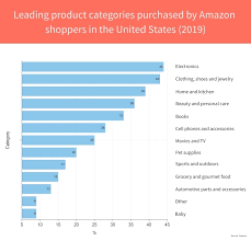 It took me over a year to figure out how to do a successful book launch. The Complete Guide How To Sell Books On Amazon In 2021