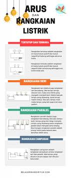 Peralatan listrik yang sering dirangkai secara paralel adalah lampu pada instalasi rumah tangga. Arus Dan Rangkaian Listrik Paralel Seri Dan Campuran Belajar Mandiri Yuk