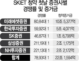 또한, 새로운 청약 및 무순위 청약 정보 발생 시 알림으로 제공해 드리기에, 보다 많은 내집 마련 기회를 확보 하실 수 있을 것으로 기대합니다. Almnqi5icbvwhm