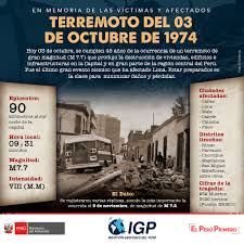 Finalmente, informó que de darse un tsunami en lima, la gente tendría un promedio de 12 a 15 minutos para evacuar y alejarse de las zonas costeras. Instituto Geofisico Del Peru On Twitter Un Dia Como Hoy El Igp Recuerda Hoy El Terremoto Que Destruyo Lima Callao Y Distritos Aledanos Hace 45 Anos Recordamos A Las Autoridades Y La