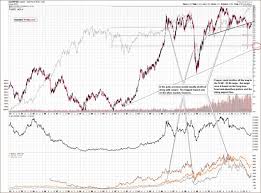 What Can We Infer From Copper And Palladium Charts Kitco
