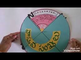 Real Numbers Maths Tlm Primary Classes Maths Lab Working Models And Projects Easy Maths Youtube In 2020 Simple Math Real Numbers Math Lab