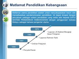 Sistem pendidikan dipusatkan terutamanya bagi sekolah rendah dan sekolah menengah. Dasar Dasar Kpm Terkini