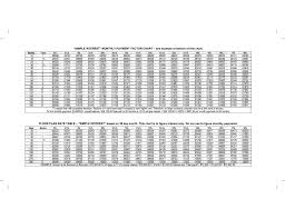 simple interest monthly payment factor chart see