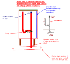 We did not find results for: Stand Alone Dishwasher Drain Doityourself Com Community Forums