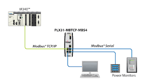 It originated in the initial network implementation in which it complemented the internet protocol (ip). Modbus Tcp Ip To Modbus Master Slave Gateway 4 Port Prosoft Technology Inc