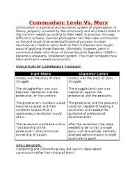 Communism During The Russian Revolution Marx Vs Lenin