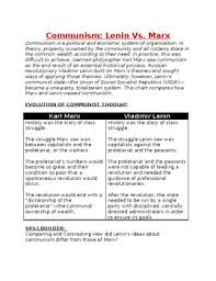 Marx And Lenin Worksheets Teaching Resources Tpt