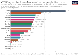 Cases globally surpassed 10 million in late june, but ever since infections have been multiplying faster. Estonia Hungary Lock Down As Covid 19 Third Wave Hits Region