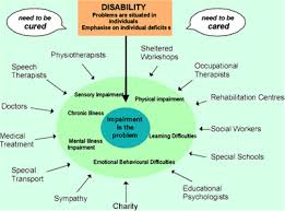 Social Model Of Disablity Medical Problems Social Care Social Work