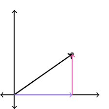 Vector Forms Review Article Vectors Khan Academy