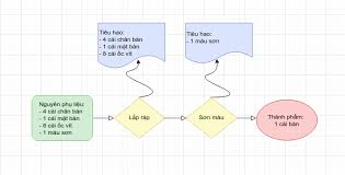 Ứng dụng quy trình sản xuất thực tế trong Odoo 13 | Trobz Academy