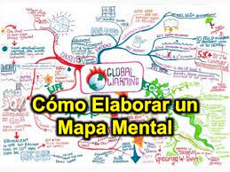 Un mapa es una representación de una cierta porción de territorio que se plasma a través de un esquema o dibujo. Como Elaborar Un Mapa Mental Ejemplos Y Mas