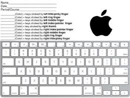 Maybe you would like to learn more about one of these? Keyboarding Typing Coloring In The Keyboard Apple Mac Version