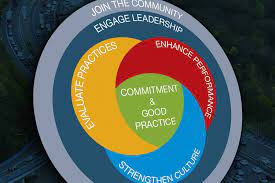 Dfbb is listed in the world's largest and most authoritative dictionary database of abbreviations and acronyms the free dictionary Dfbb Launches Improved Seven Step Process Driving For Better Business