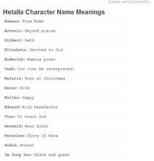 Hetalia Human Name Meanings 1