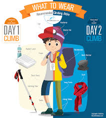 Malaysia day 2018 kota kinabalu. Things To Bring For Your Climb Mount Kinabalu