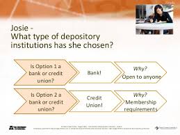 Introduction To Depository_institutions_power_point_2 2 1 G1