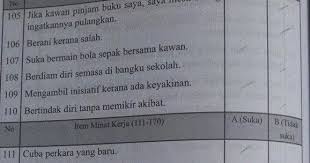 Contoh soalan ujian integriti pdrm. Contoh Soalan Malaysia Integriti Test Pdrm Selangor V