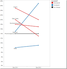 create slope graphs as an alternative in tableau in five