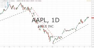 Jpm Earnings 7 Reasons To Worry About Aapl