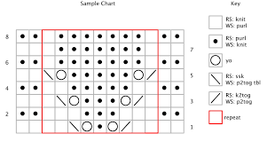 tutorial how to read a knitting chart knotions