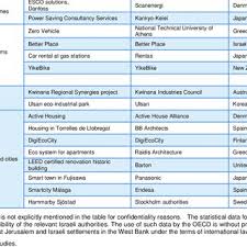 It identifies the products and services a company inventory syncing (back orders). Pdf Why New Business Models Matter For Green Growth