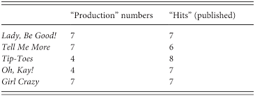 Profiles Of The Music Part Ii The Cambridge Companion To