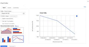 how to make a simple two column data chart in google