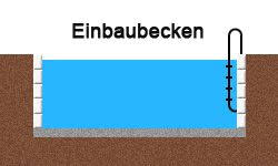Einbaubecken Styropor Pool Schwimmbecken Pool