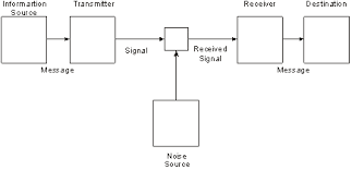 Sistema de Comunicación