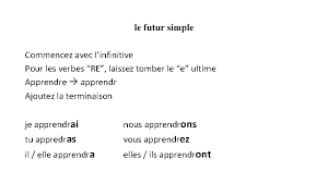 Le verbe manger ~ les verbes conjugaison manger afin de conserver le g doux les verbes en ger un affichage plet pour toute la conjugaison en primaire_le verbe manger | original: Travail De Cloche Conjugate The Verb Manger In