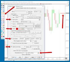 Tips Current Price Indicator Linn Software