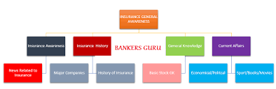 Public goods theory (econ 511) syllabus; Insurance Exam General Awareness Syllabus 2014 Bankers2016