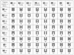 Hexagramas I Ching Significados Pesquisa Google Pesquisa Taoismo Pesquisa Google