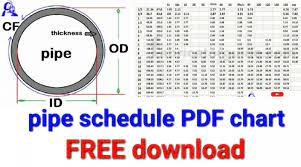 Content posted on, created for, or compiled by lybrate is not intended or designed to replace your doctor's independent judgment about any symptom, condition, or the appropriateness or risks of a procedure or treatment for a given person. Pipe Schedule Chart Pipe Od Cf Thickness In Mm