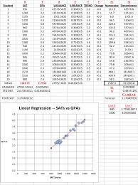 How to find coefficient of least squares linear regression is a method for predicting the value of a dependent variable y. How To Create A Brief Linear Regression Model In Excel Wikihow