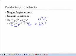Chemical Reactions Predicting Products Playlist Chemical Equation Chemical Reactions Predictions