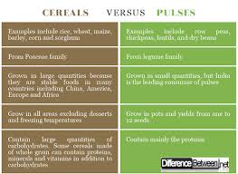 Difference Between Cereals And Pulses Difference Between
