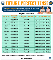 future perfect tense definition useful examples in