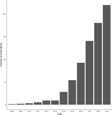 Effacez le cache et forcez l'application à s'arrêter. Applications Of Environmental Dna Edna In Ecology And Conservation Opportunities Challenges And Prospects Springerlink