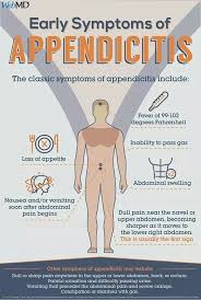 Appendicitis Symptoms Appendicitis Symptoms Medical Knowledge Emergency Medical