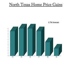 We did not find results for: Articles By Tag Dallas Fort Worth Re Max Dfw Associates Just The Facts